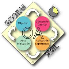 PRODUCCIÓN Y APLICACIÓN DE LOS OBJETOS DE APRENDIZAJE