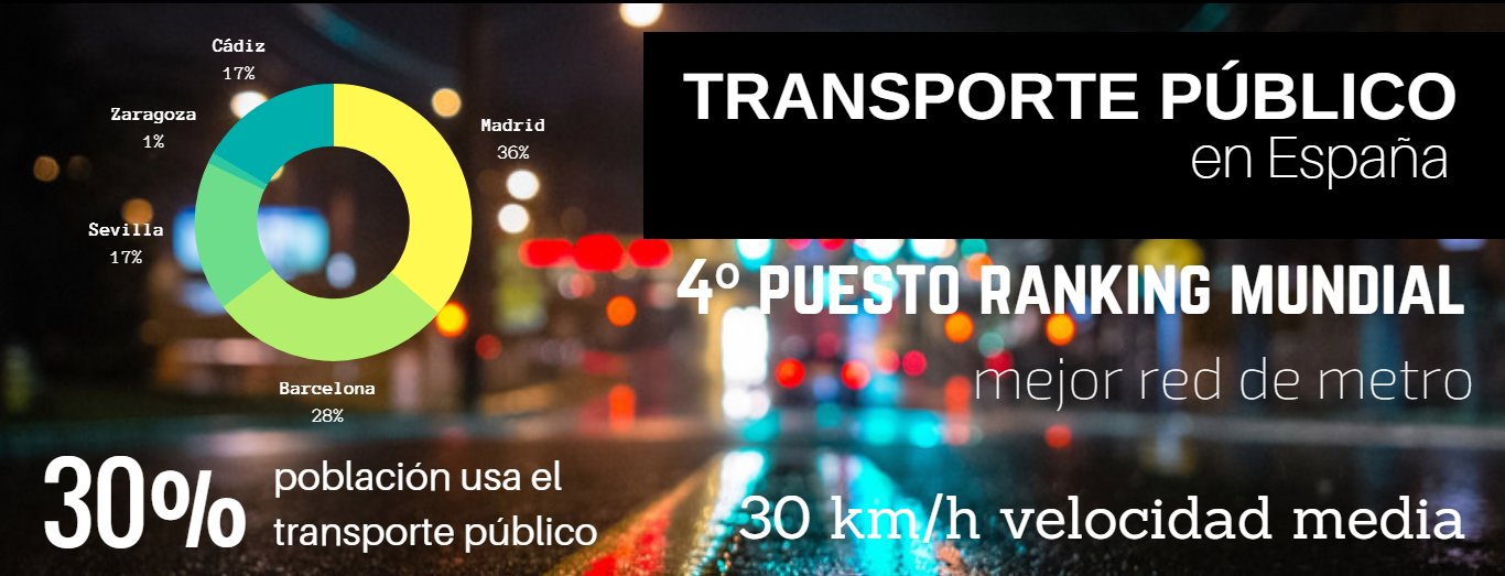 Infografía