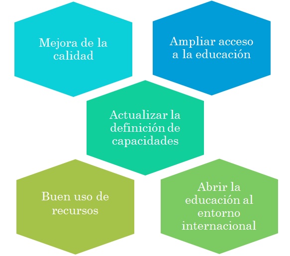 Tendencias Internacionales EMS