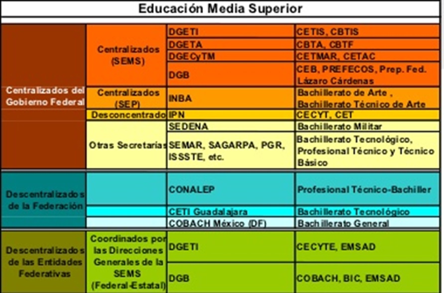 Principios básicos de la RIEMS