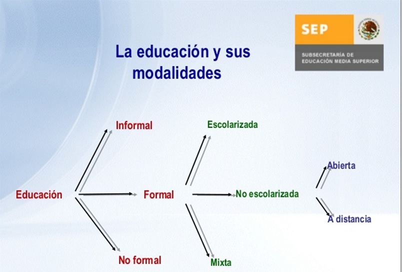 Definición y Regulación de la oferta