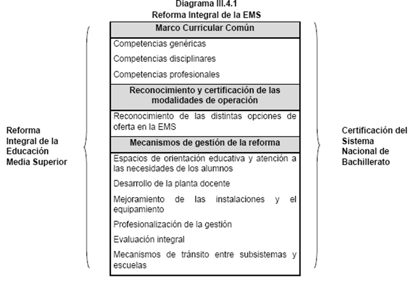 Certificación del Sistema Nacional de Bachillerato