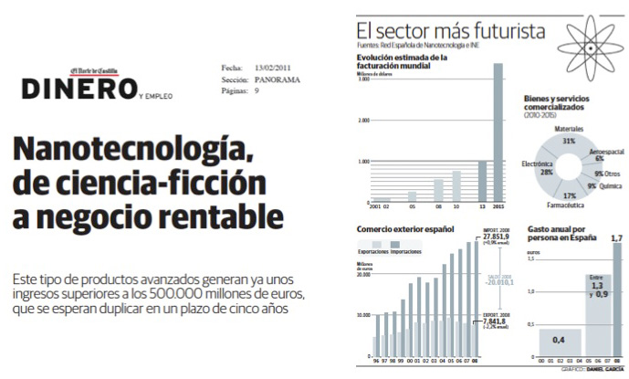 LA NANOTECNOLOGÍA