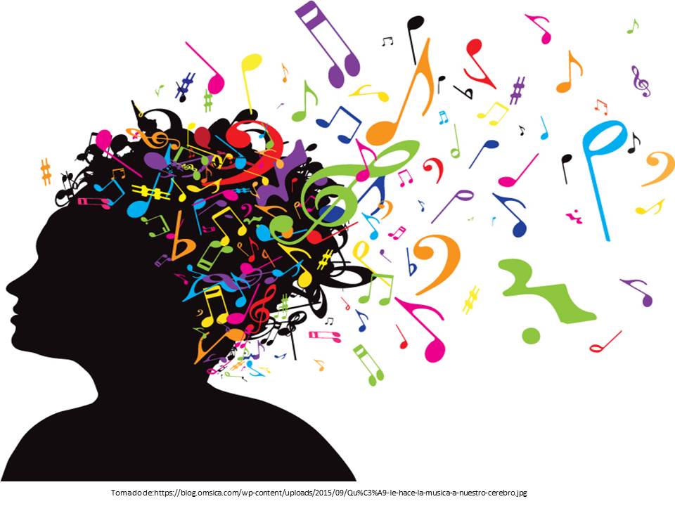La Importancia de la música en la vida del Ser Humano