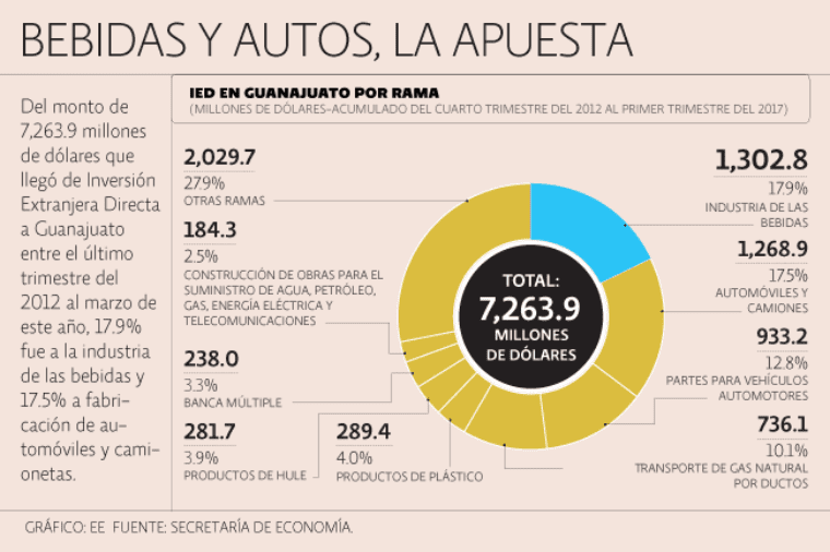 Toyota reafirma compromiso de inversión en Guanajuato