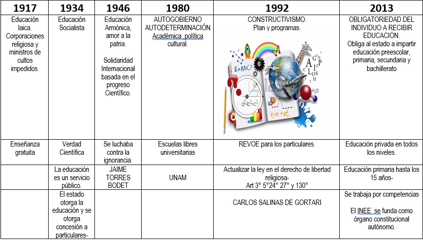 Plan de Estudios, Reformas Educativas y Curriculares 