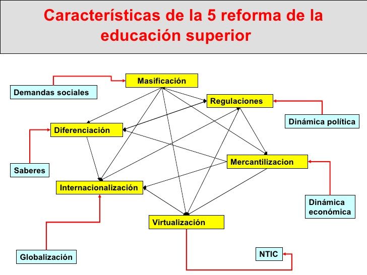 Los 4 Ejes De La RIEMS