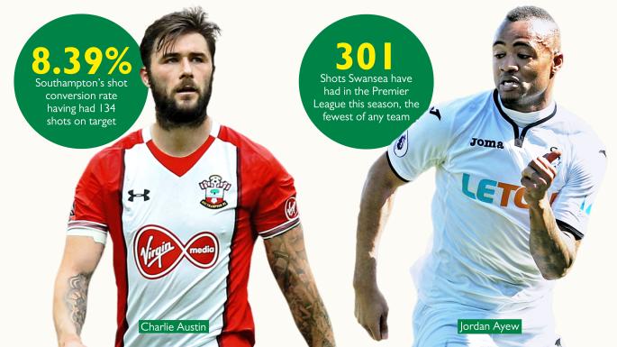 PREMIER LEAGUE Fallen clubs lock horns in desperate battle for survival