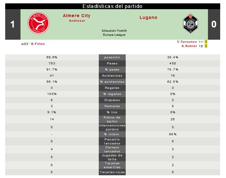 Ronda previa ida de Europa League 