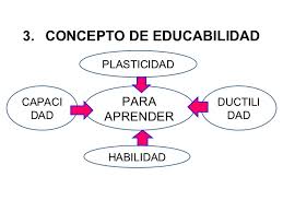 La Educabilidad