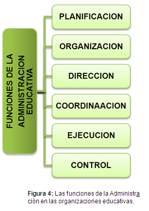 FUNCIONES DE LA ADMINISTRACION EDUCATIVA