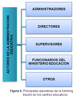 LOS COMPONENTES BASICOS Y ACTORES DE LA ADMINSTRACION EDUCATIVA