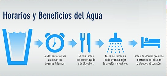 Beneficios del Agua