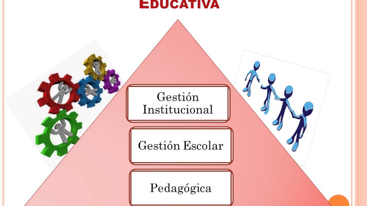 GESTIONES