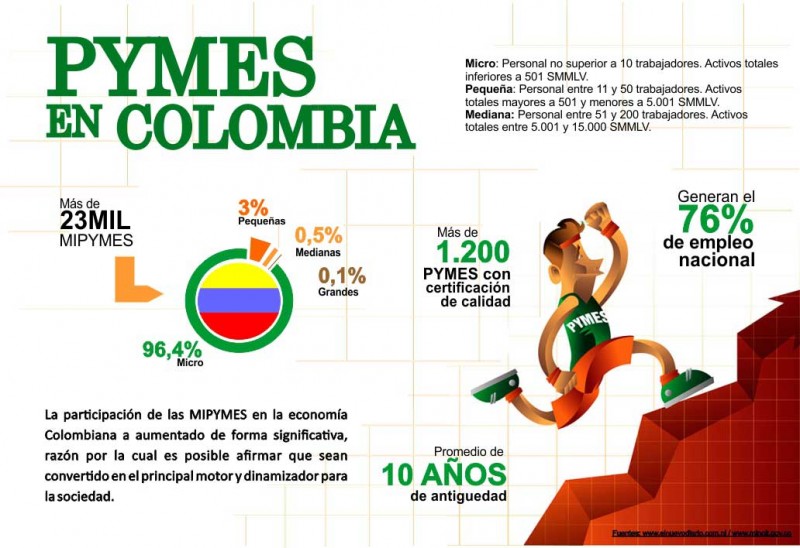 GRUPO NIIF APLICADA EN COLOMBIA