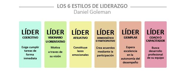 ESTILOS DE LIDERAZGO