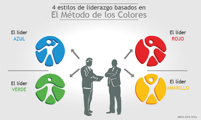 ESTILOS DE LIDERAZGO