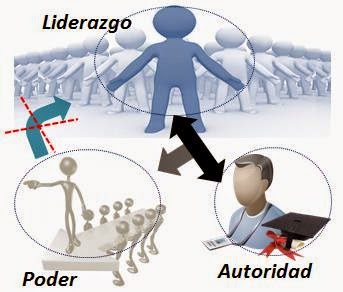 Diferiencias Liderazgo,Poder y Autoridad