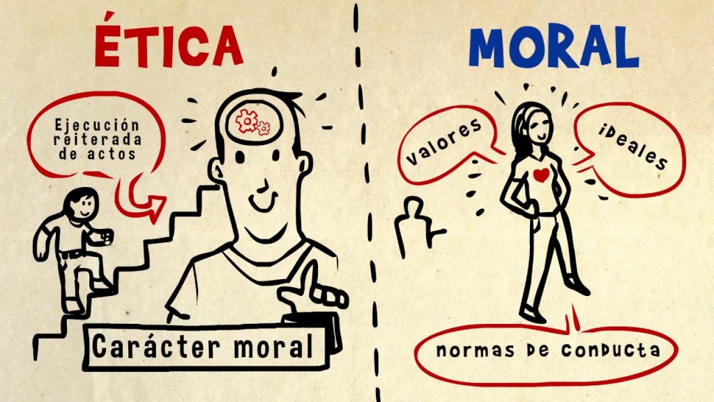 Diferencias de la ética y moral 