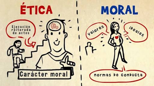 Ética y moral