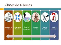 Los dilemas y sus distinciones