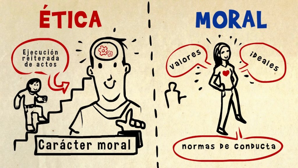 La Ética Y La Moral En La Sociedad 7693