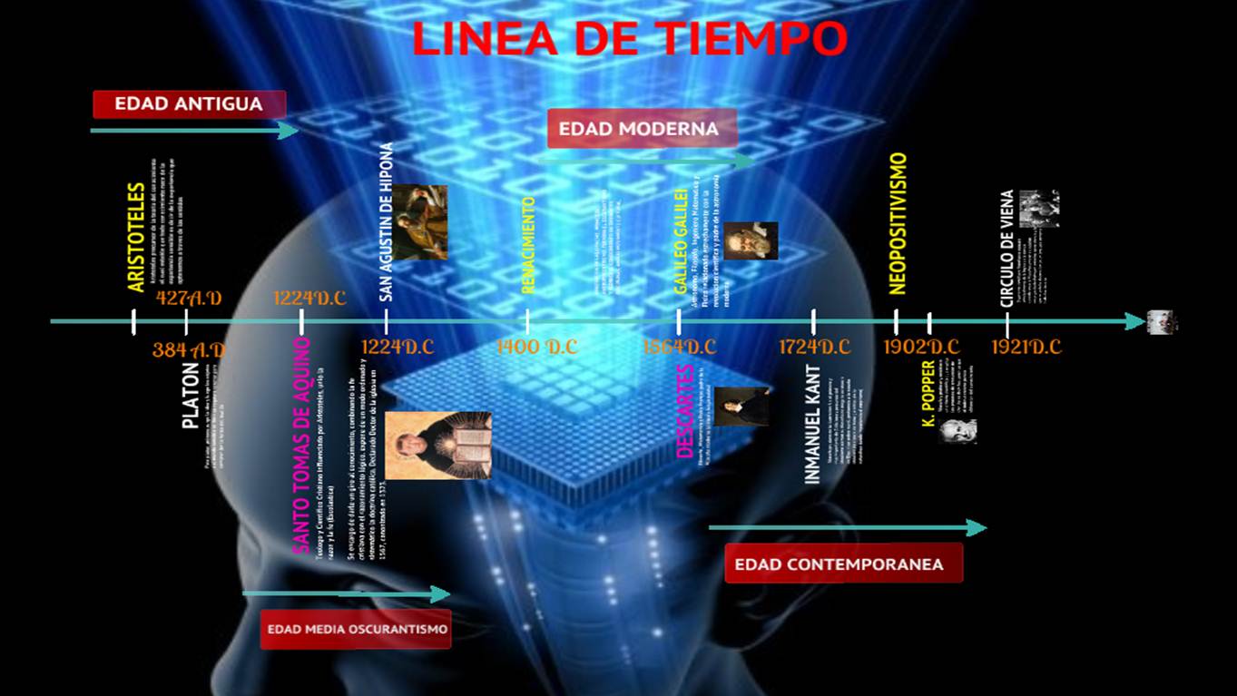 Linea del Tiempo