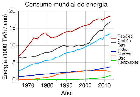 Consumo e impacto ambiental