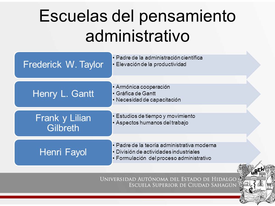 Teorías Administrativas en el tiempo.