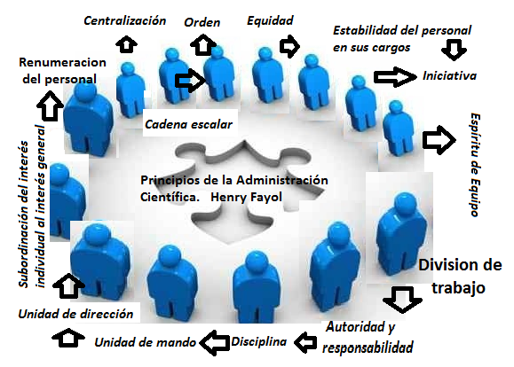 Importantes Teóricos Administrativos