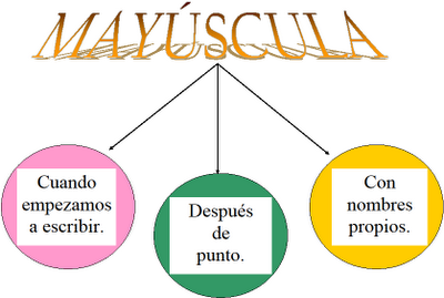 Uso de la Mayúscula 