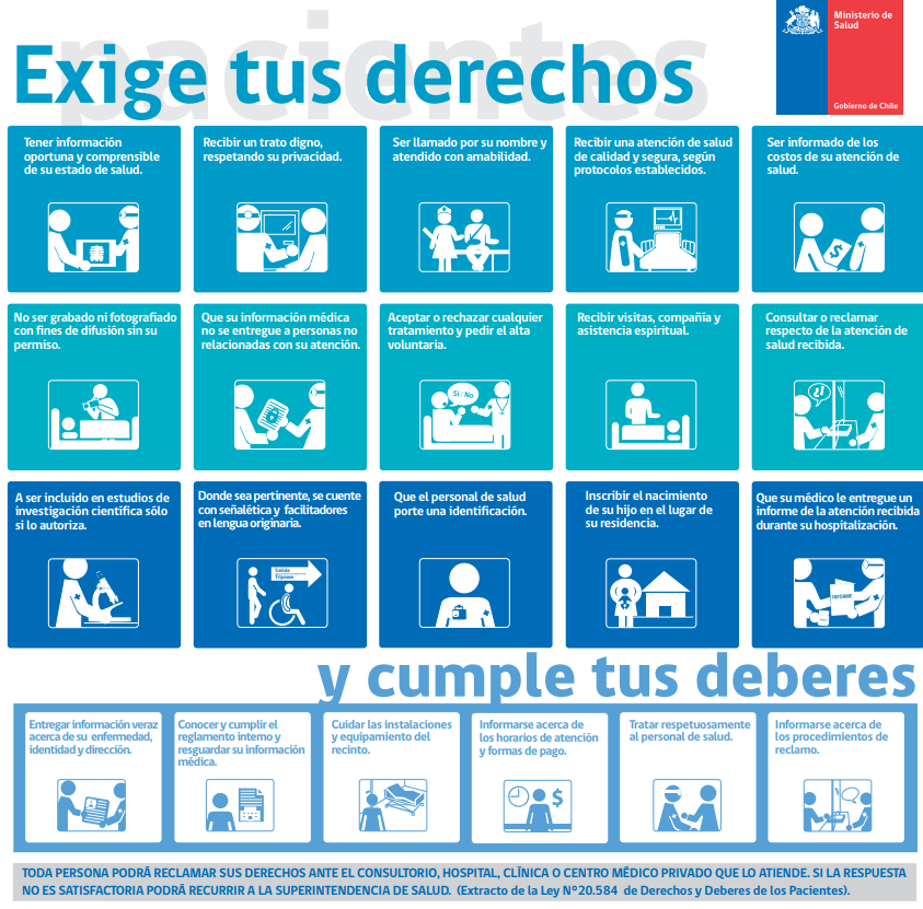 Carta de derechos y deberes de los pacientes