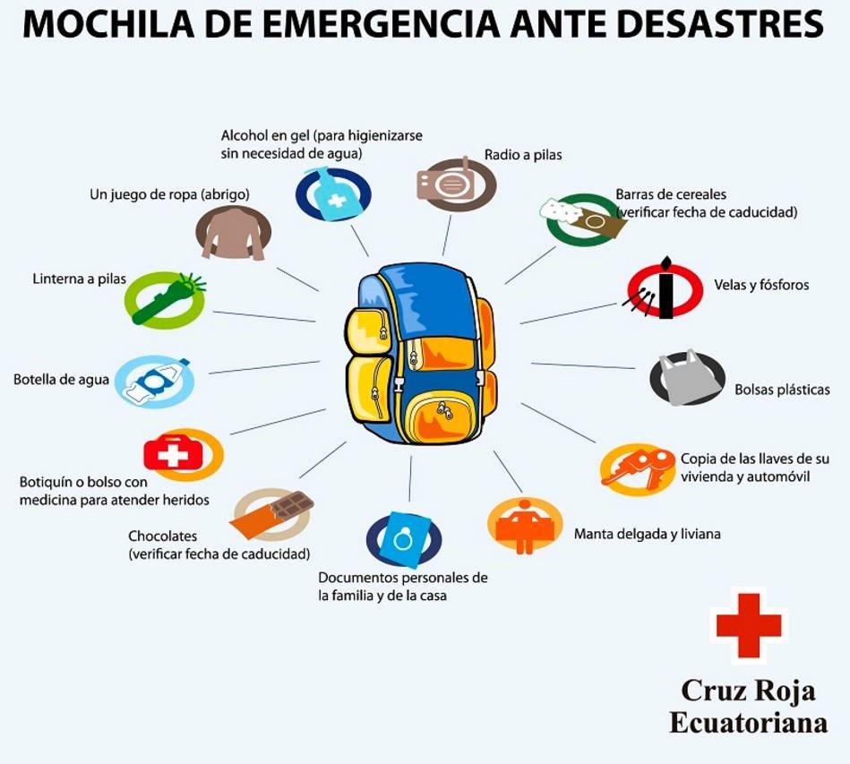 Qué es