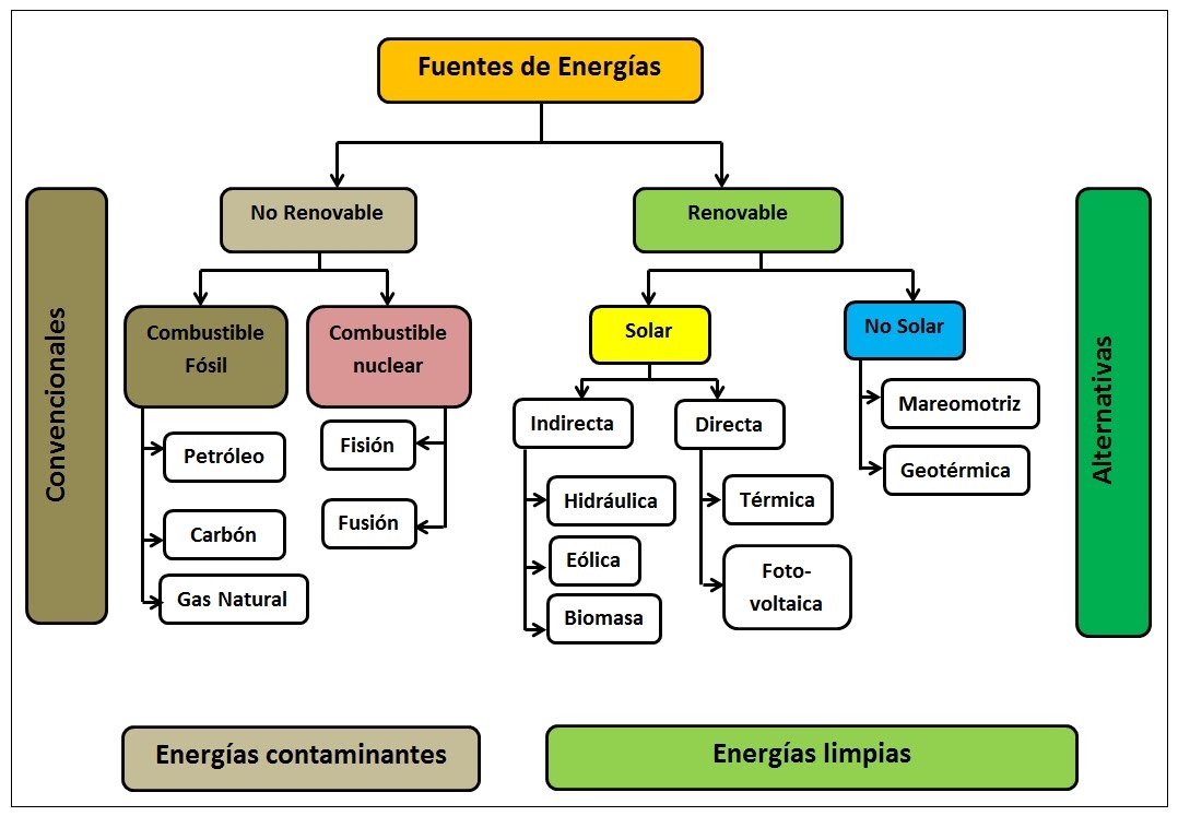 TIPOS DE ENERGIA