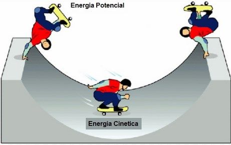 ENERGIA MECANICA