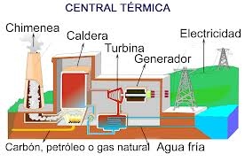 ENERGIA TERMICA O CALORIFICA