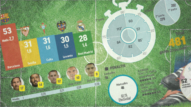 Resumen de la primera vuelta: dos sobresalientes, seis suspensos, Lo Celso mejor fichaje, Messi MVP...
