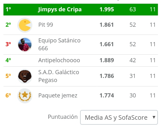 El Jimpys de Cripa Campeón de liga