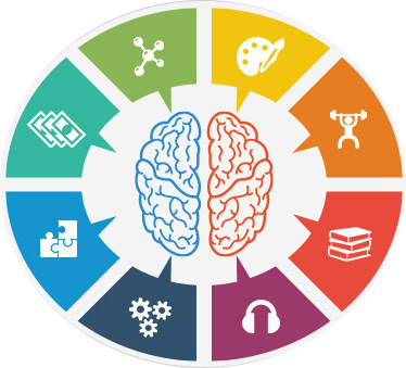 ¿Sabías qué...? Inteligencias múltiples