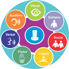 Estilos de aprendizaje (Visual, auditivo y cinestésico): ¿Mito o realidad?