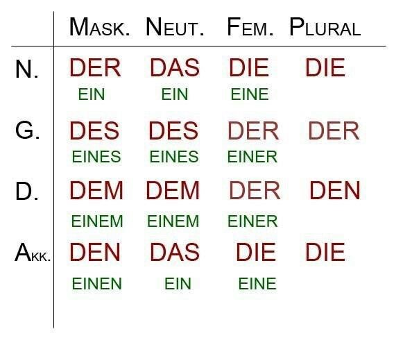 Gramática.