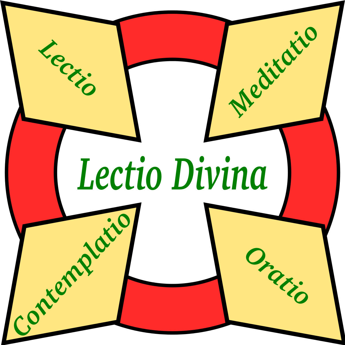 Lectio Divina  Invitación a orar con la "Lectio Divina"  Si eres fiel a la oración con y desde la Palabra de Dios, tu vida irá cambiando.  