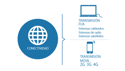 LAS SOLUCIONES TECNOLÓGICAS APLICABLES EN OTRAS DISCIPLINAS Y ORGANIZACIONES 