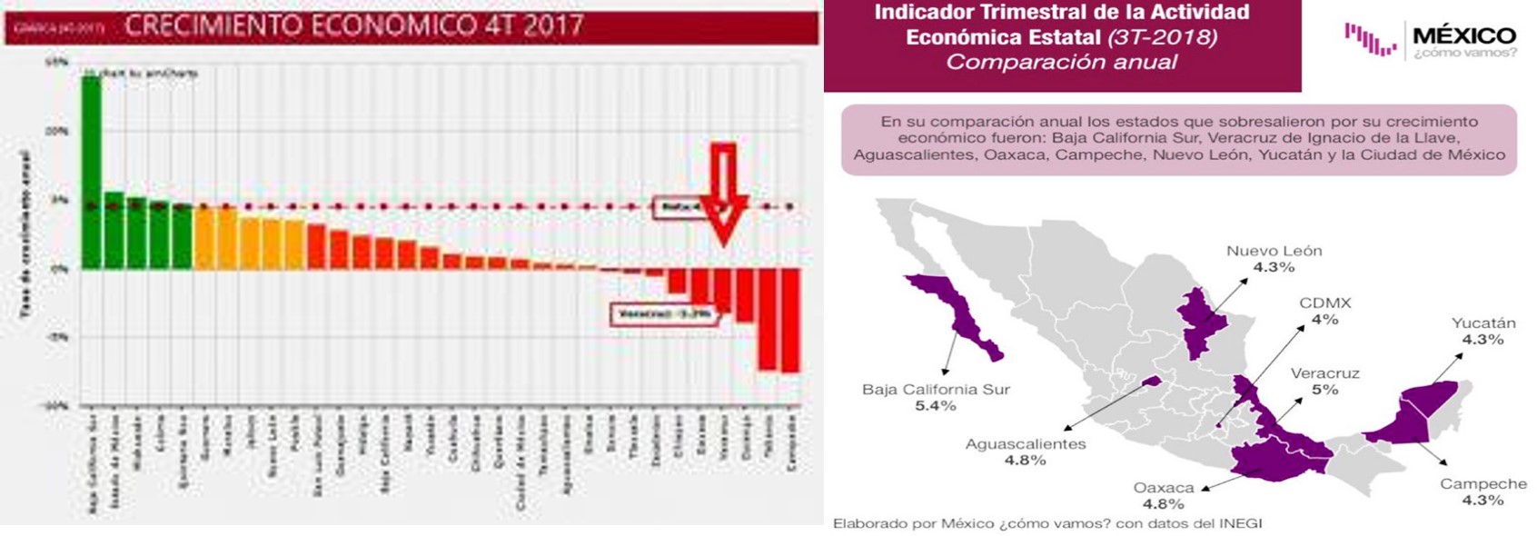 Crecimiento de Campeche y la candidatura de Moreno Cárdenas a la presidencia del PRI