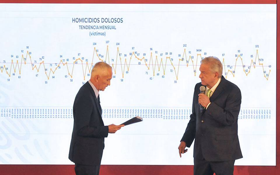 Jorge Ramos en la mañanera