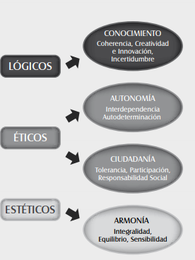 VALORES EN LA FORMACIÓN