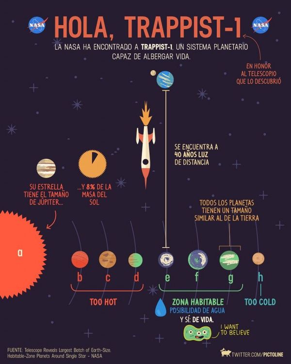 Entrevista a miembro de la NASA sobre el descubrimiento de TRAPPIST-1