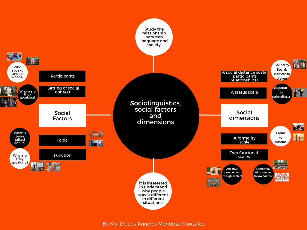 Sociolinguistics, social factors and dimensions