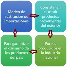 Que nos depara la nueva Economia
