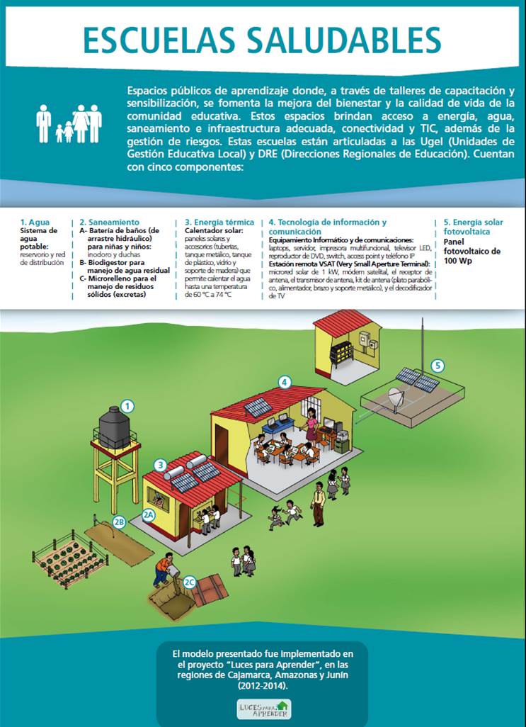 infografia